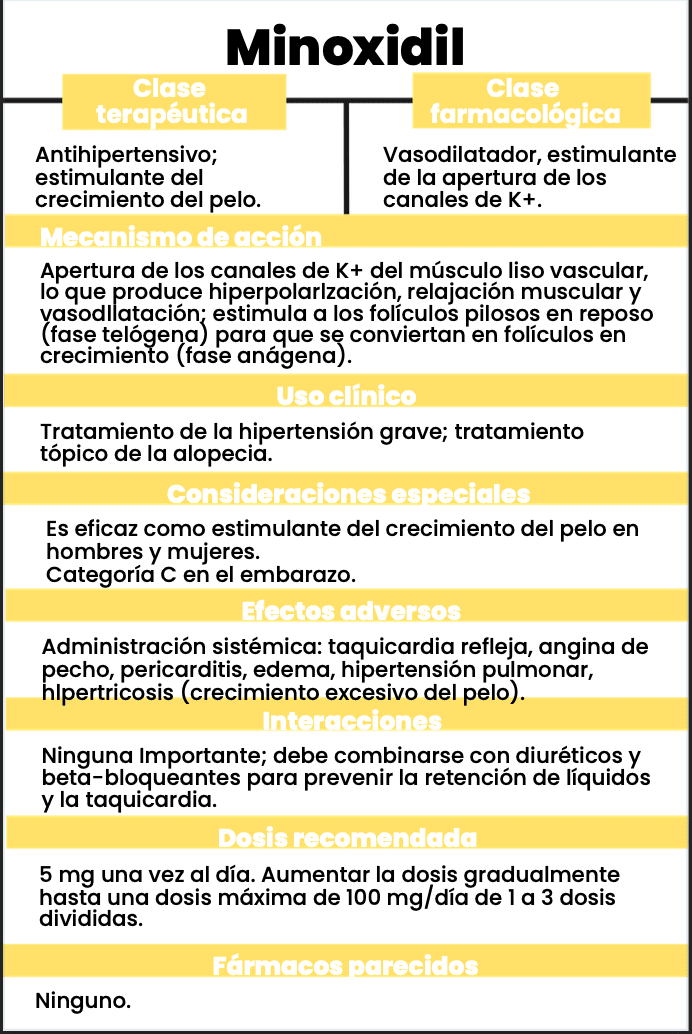 Flash Cards +100 tarjetas de medicamentos