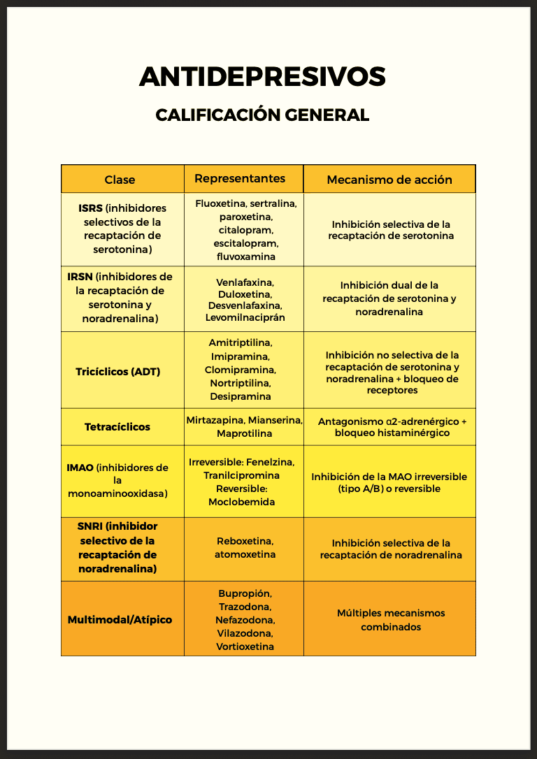 Farmaco en tablas