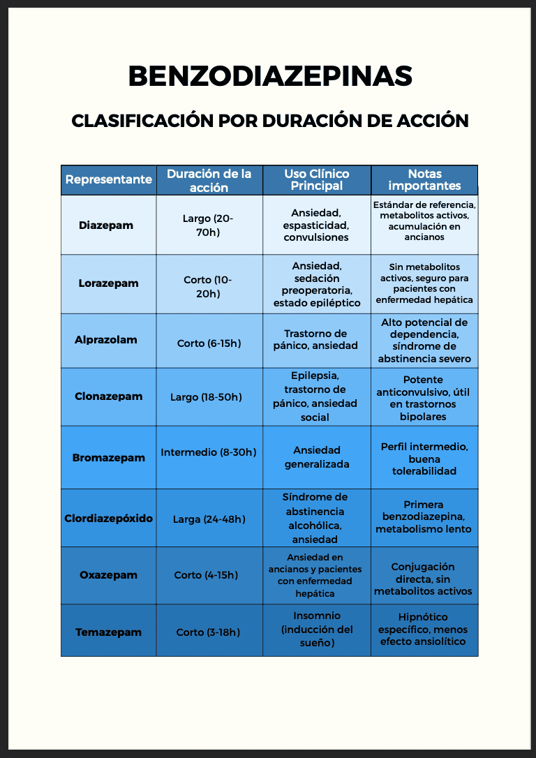Farmaco en tablas