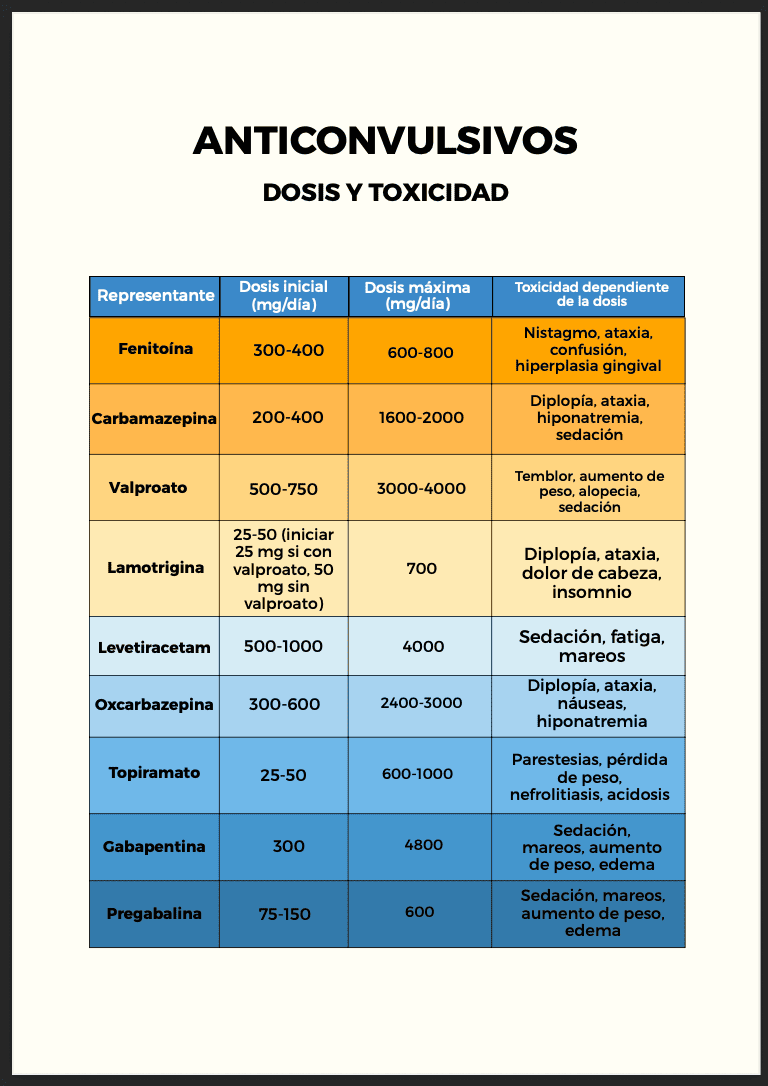 Farmaco en tablas