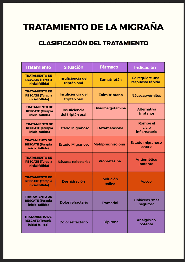 Farmaco en tablas