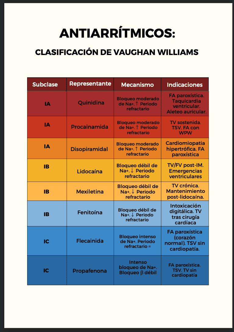Farmaco en tablas