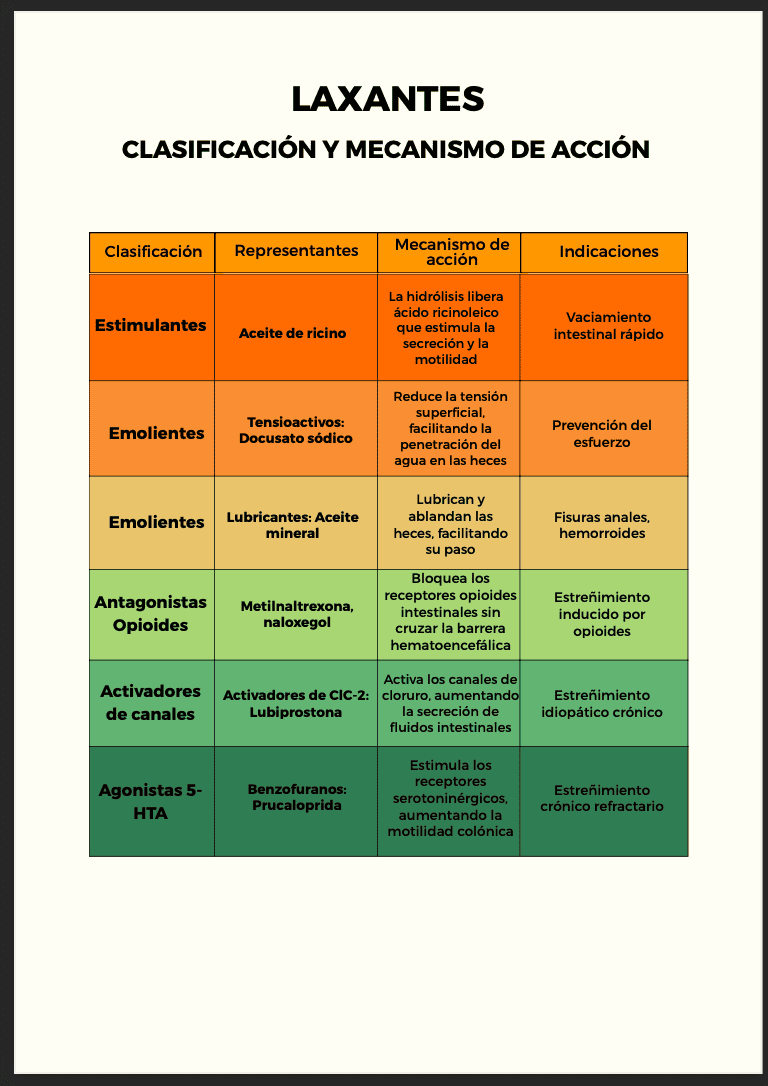 Farmaco en tablas