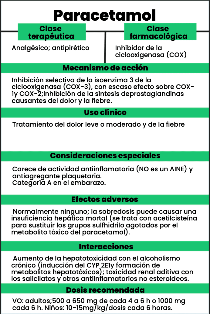Flash Cards +100 tarjetas de medicamentos
