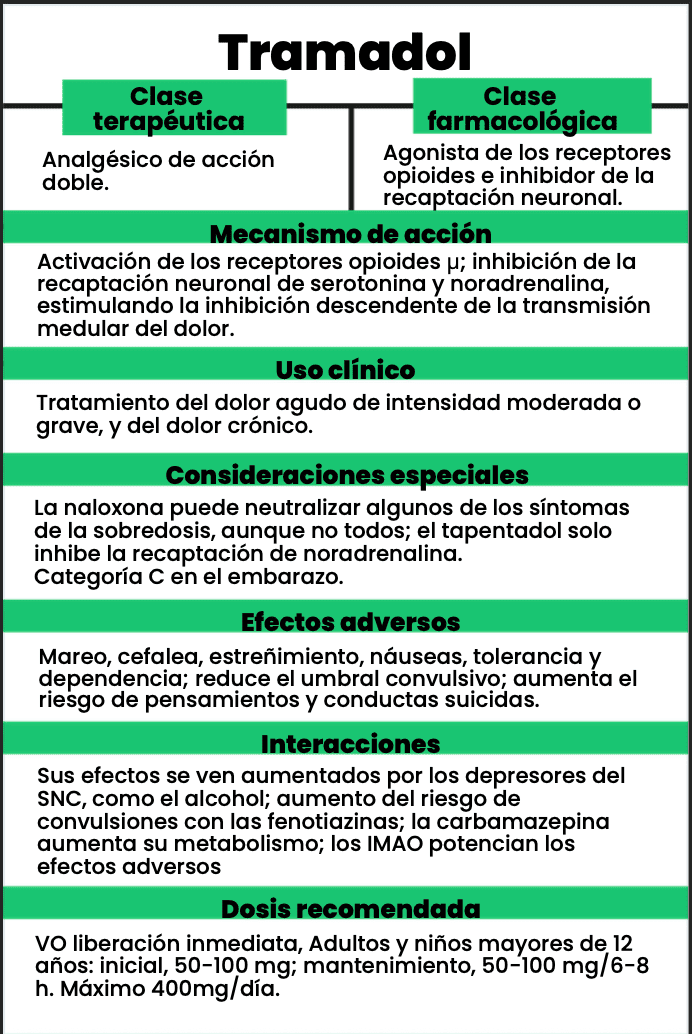 Flash Cards +100 tarjetas de medicamentos