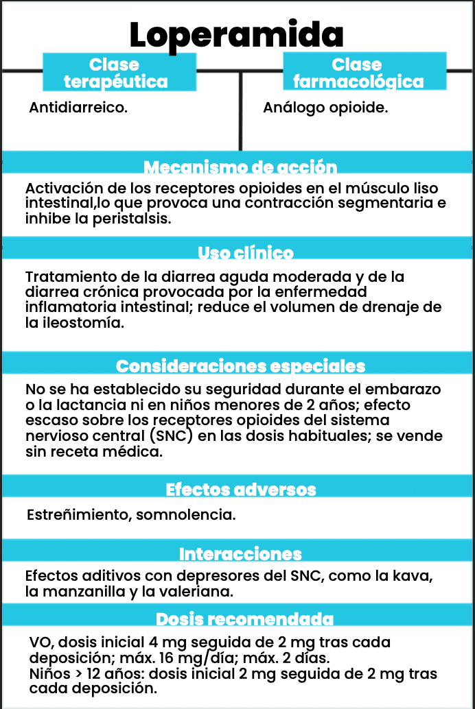Flash Cards +100 tarjetas de medicamentos