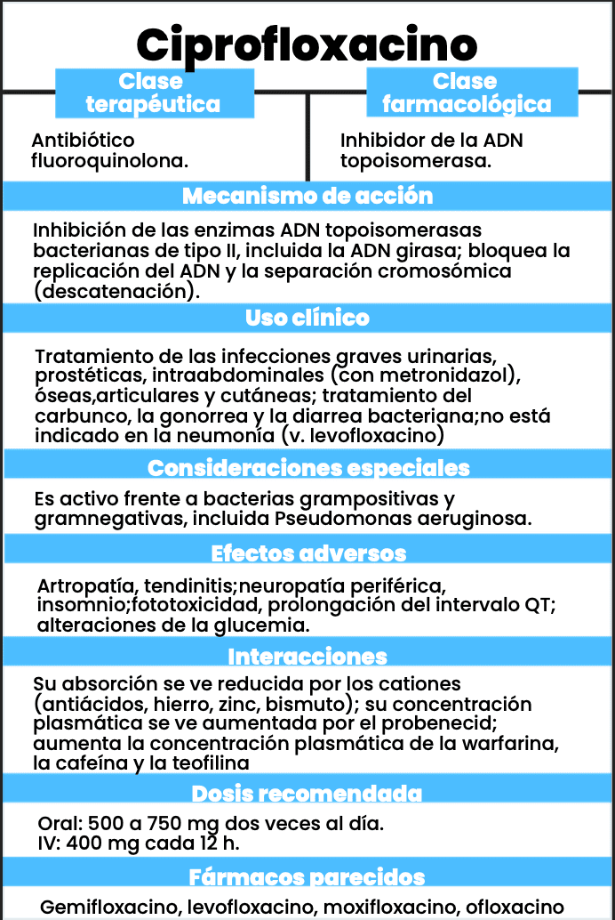 Flash Cards +100 tarjetas de medicamentos