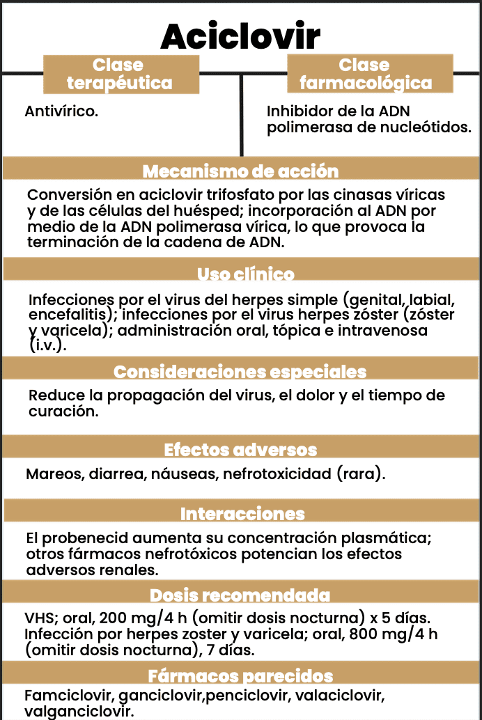 Flash Cards +100 tarjetas de medicamentos