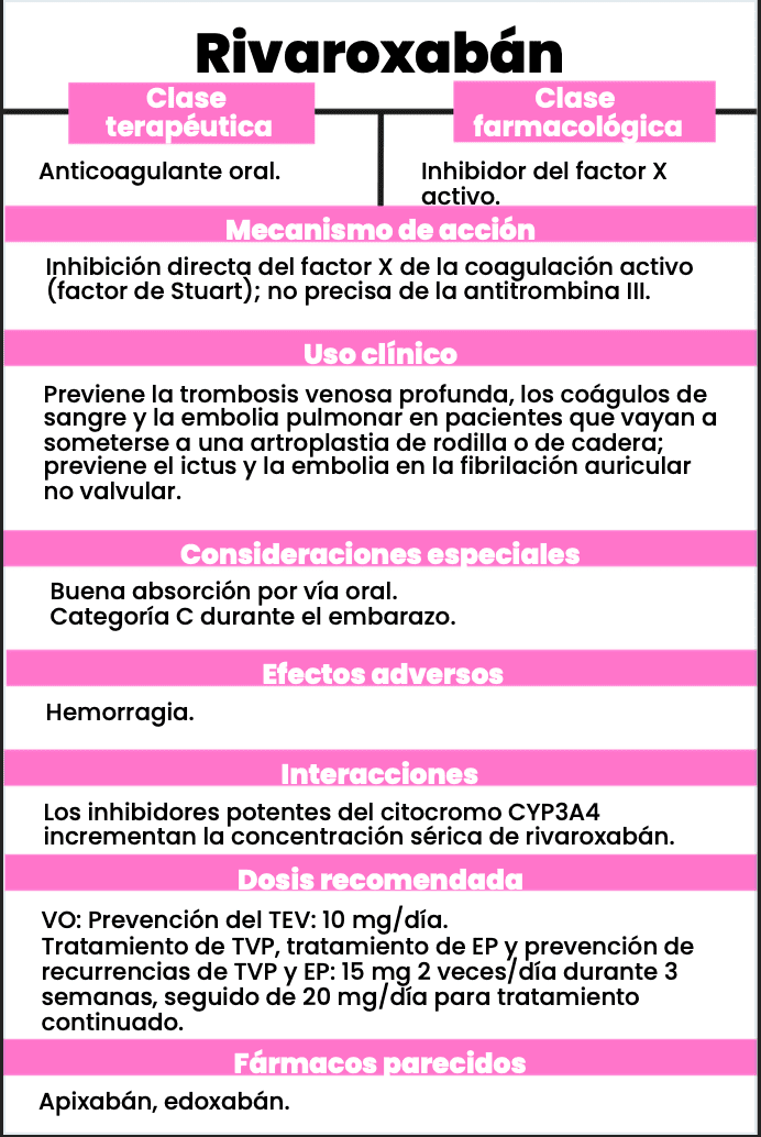 Flash Cards +100 tarjetas de medicamentos