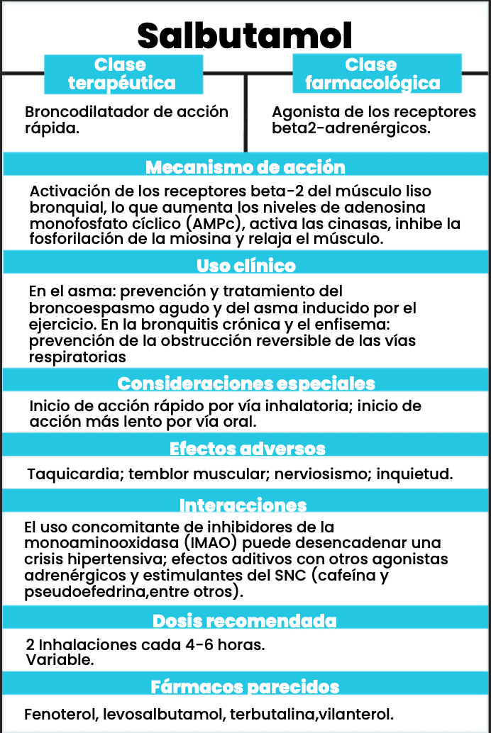 Flash Cards +100 tarjetas de medicamentos