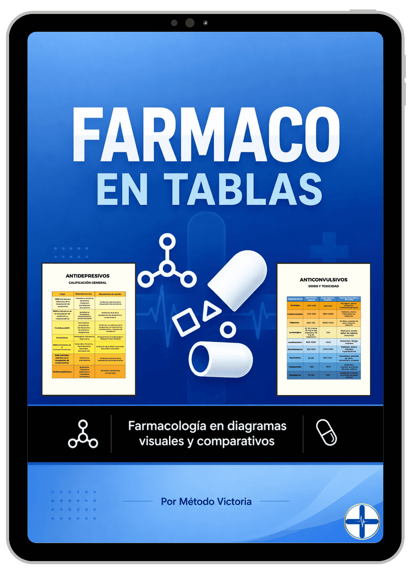 Farmaco en tablas