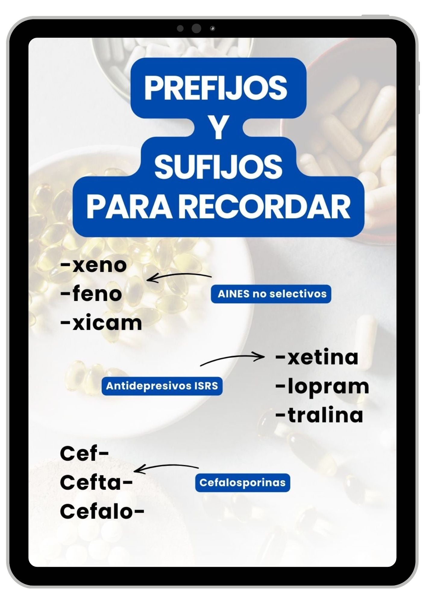 Prefijos y Sufijos de medicamentos
